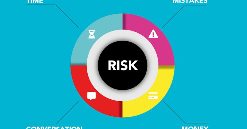 Risk Management - Risk Management Chart