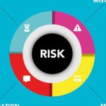 Risk Management - Risk Management Chart